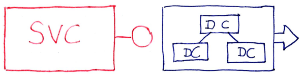 Svc DC Out