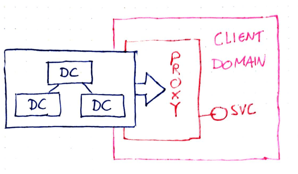 DC Proxy In